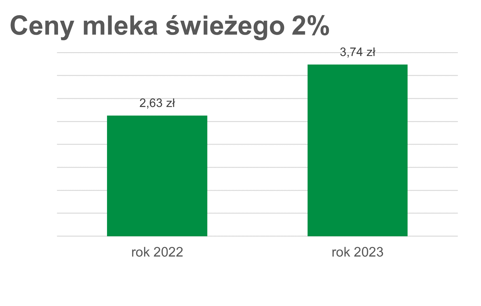 mleko, z mleczarni