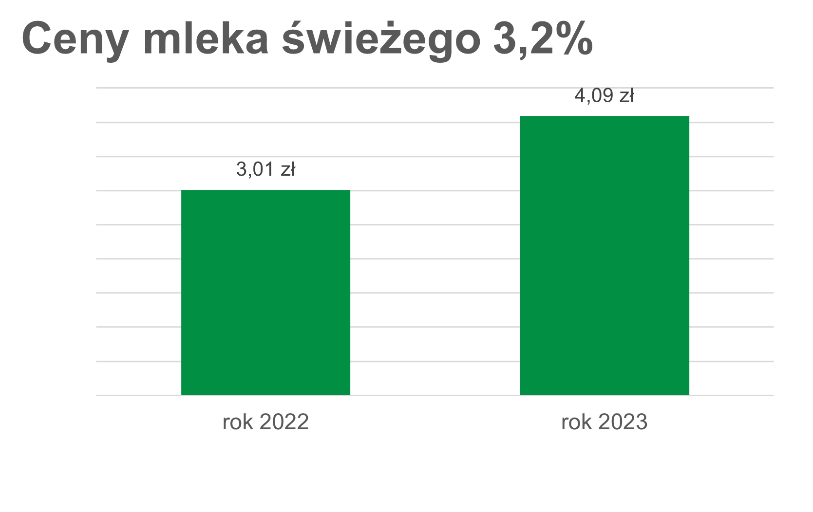 mleko, z mleczarni