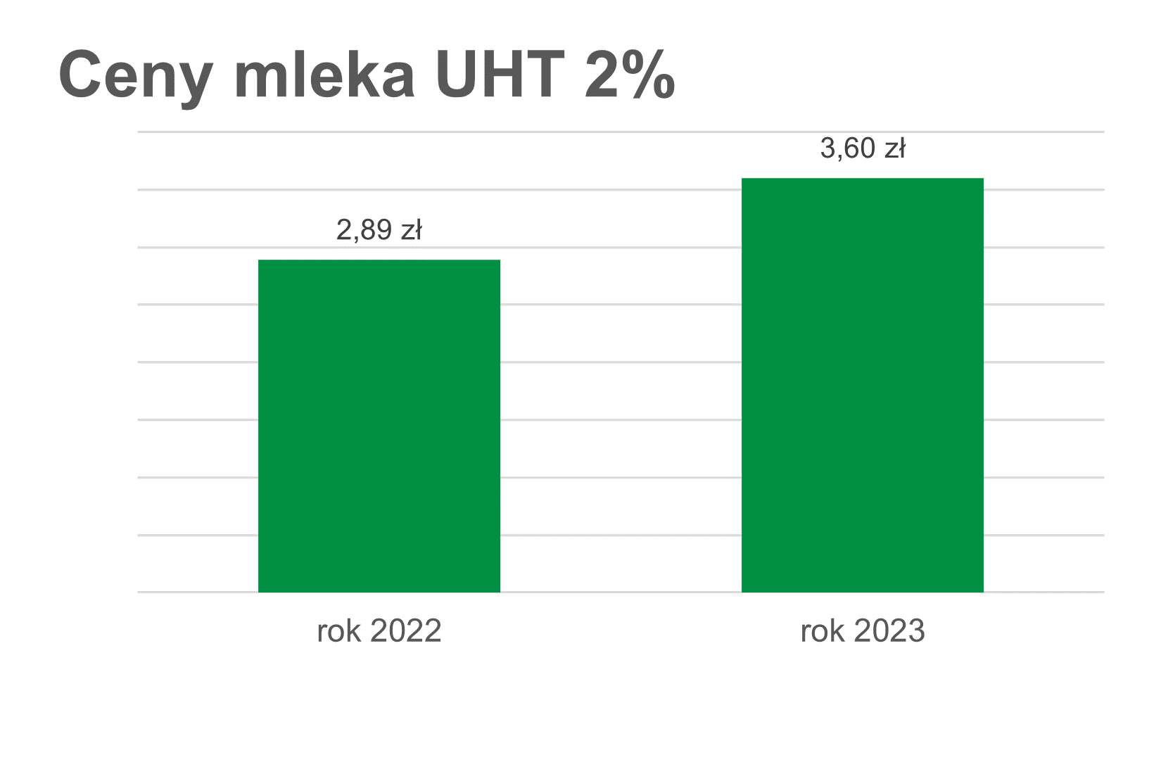 mleko, z mleczarni