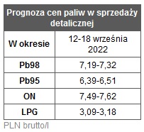 benzyna_ceny paliw