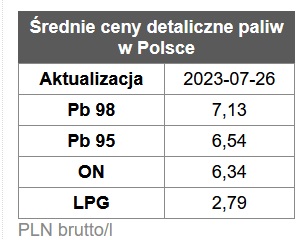 benzyna, diesel, ceny paliw,  rafinerie, stacje benzynowe