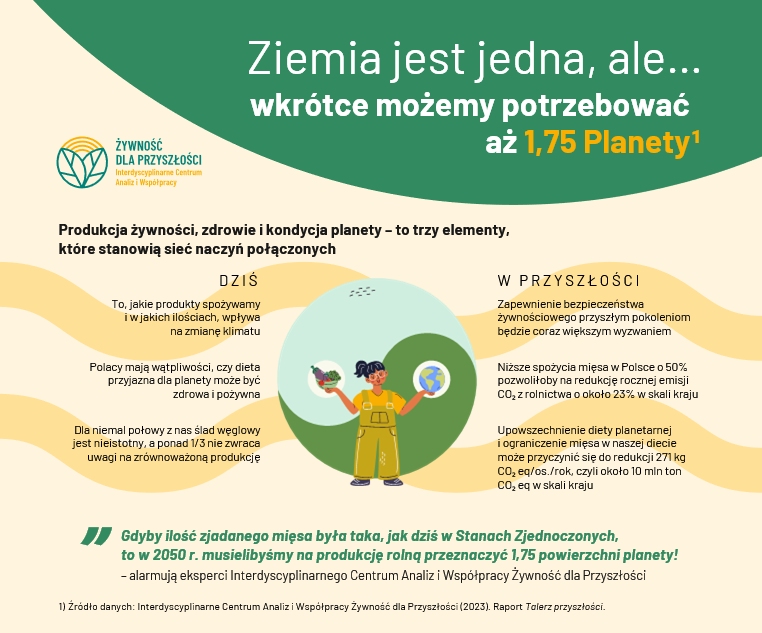 Bezpieczny system żywnościowy