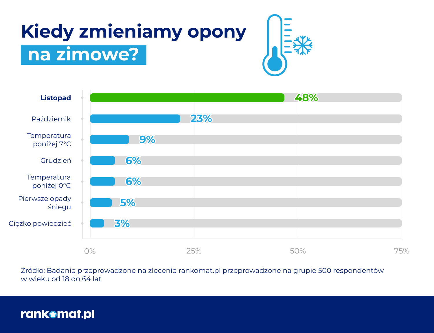 opny-kiedy zmieniamy