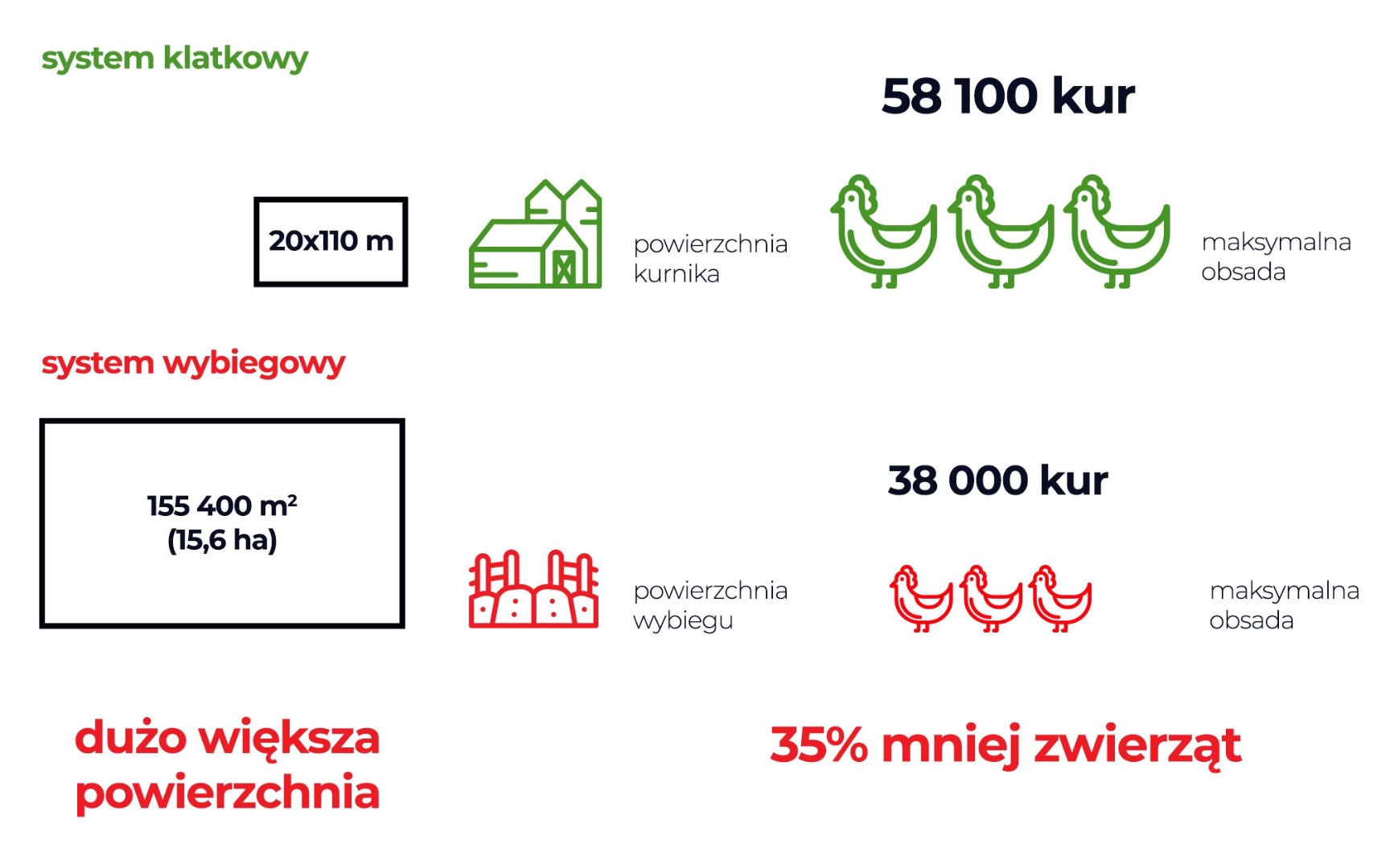 WOŹNIAK-FERMY DROBIU