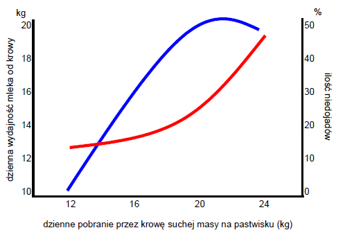 mleko, z mleczarni