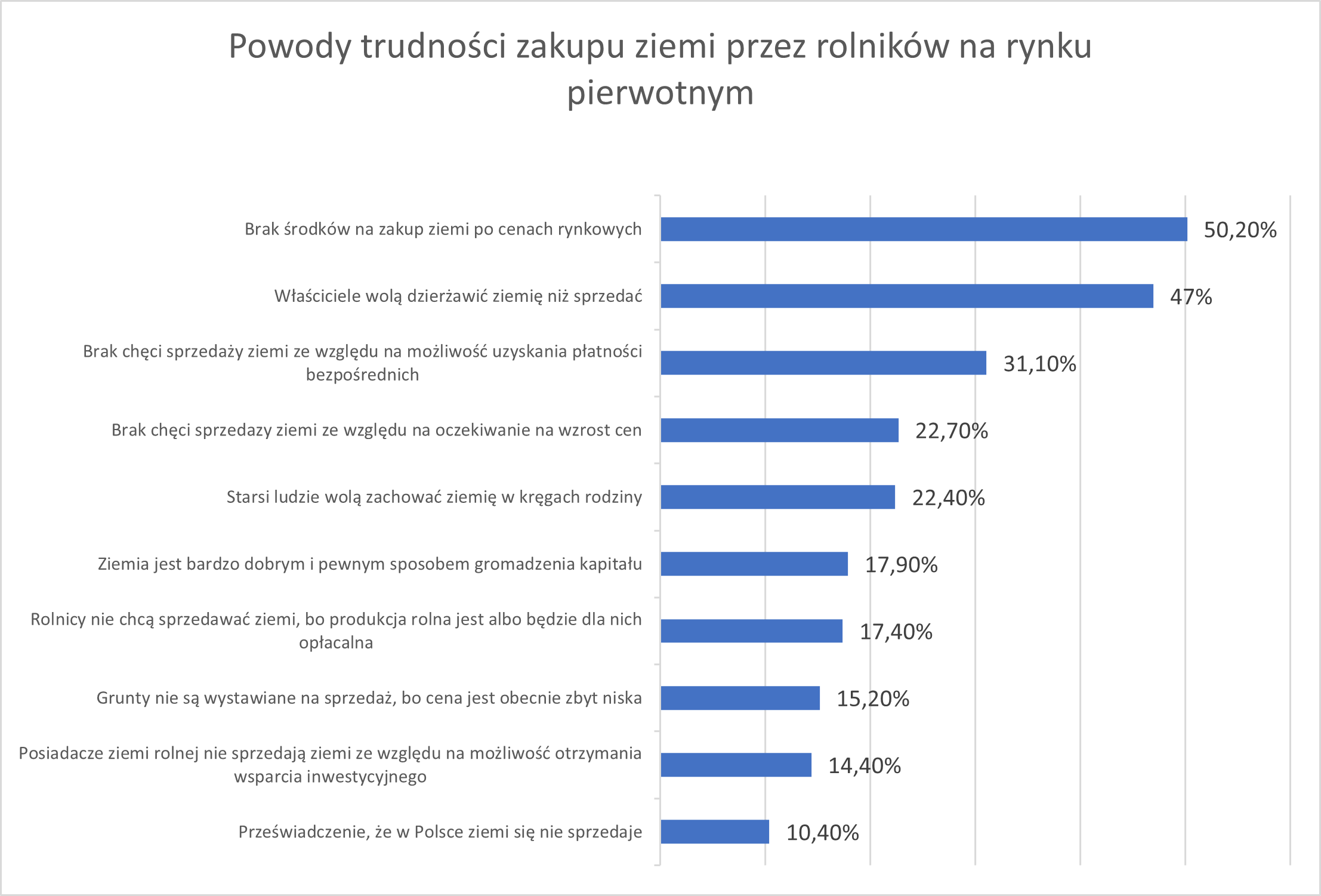 rolnik nie może dokupić ziemi