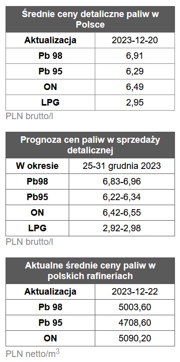 benzyna, diesel, ceny paliw,  stacje benzynowe