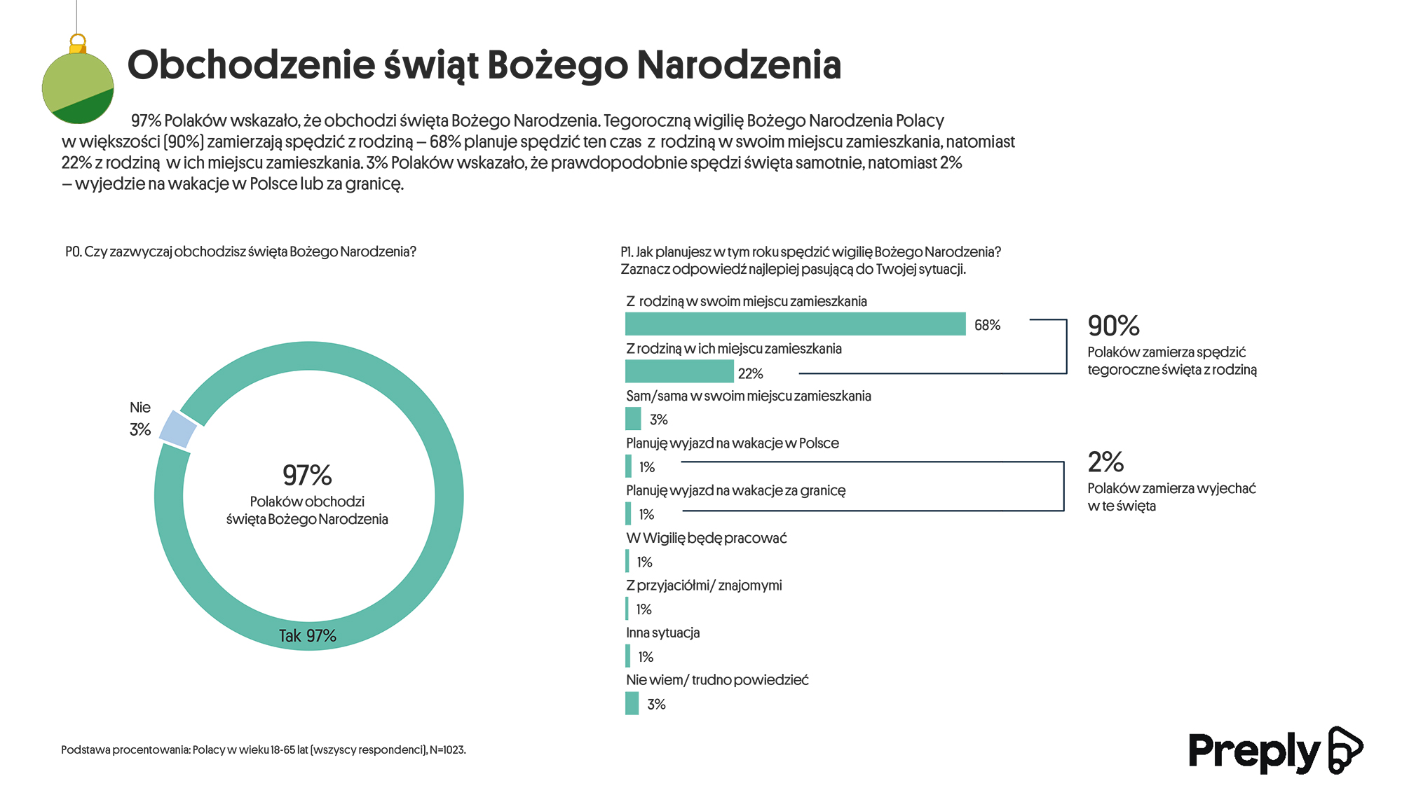 BożeNarodzenie