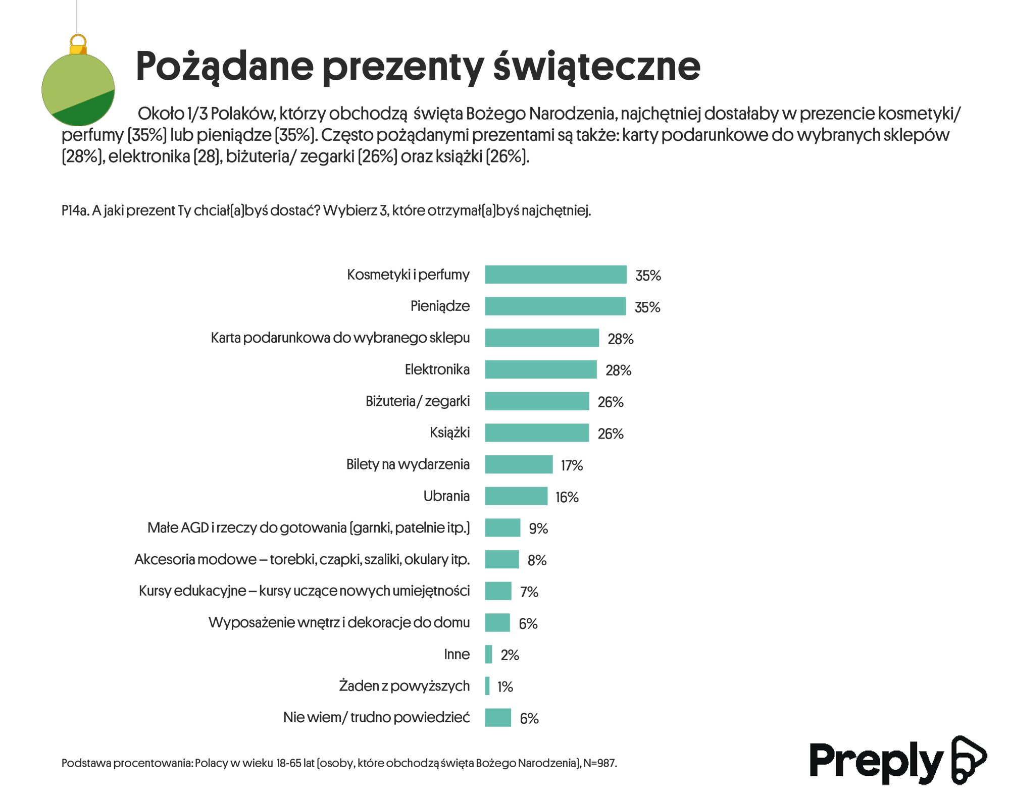 Boże Narodzenie