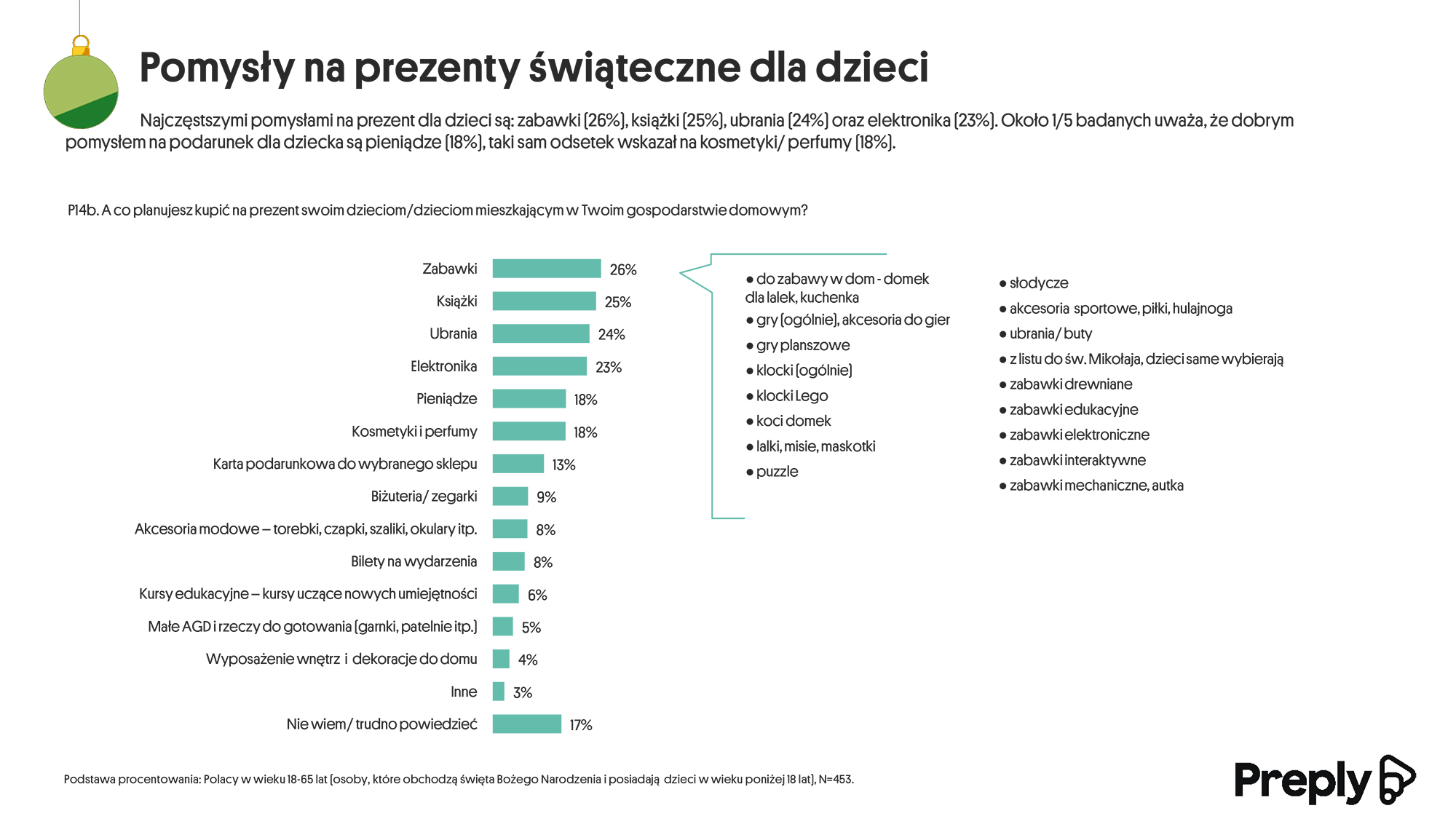 Boże Narodzenie