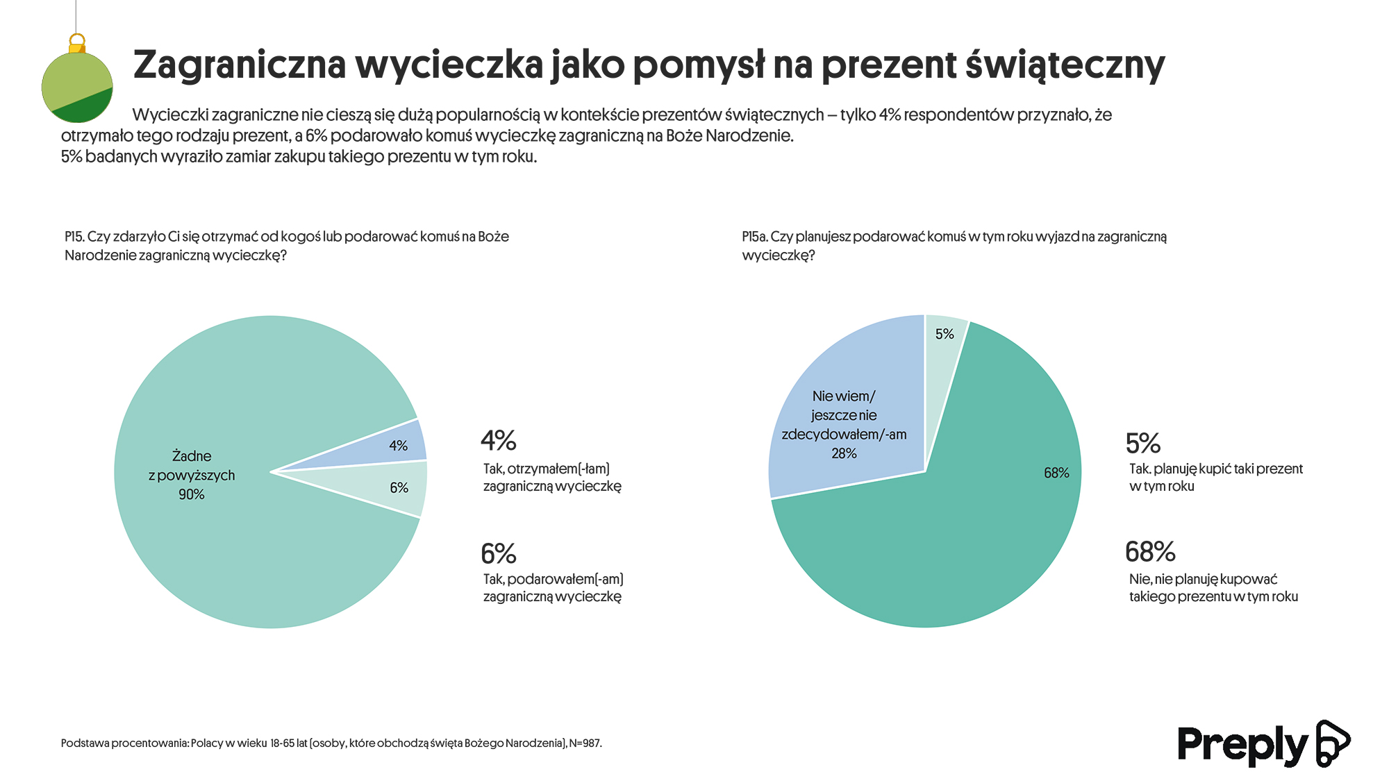 Boże Narodzenie