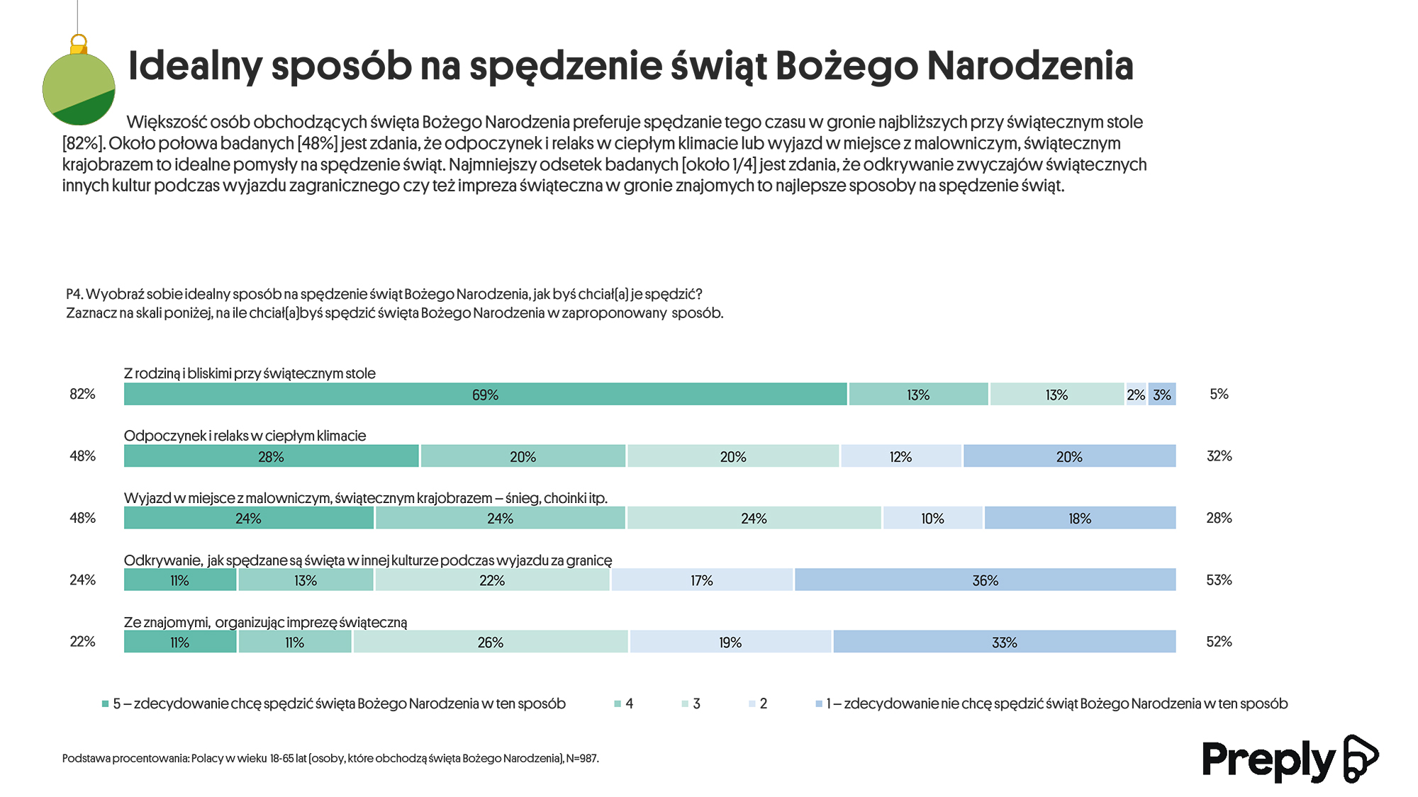 Boże Narodzenie