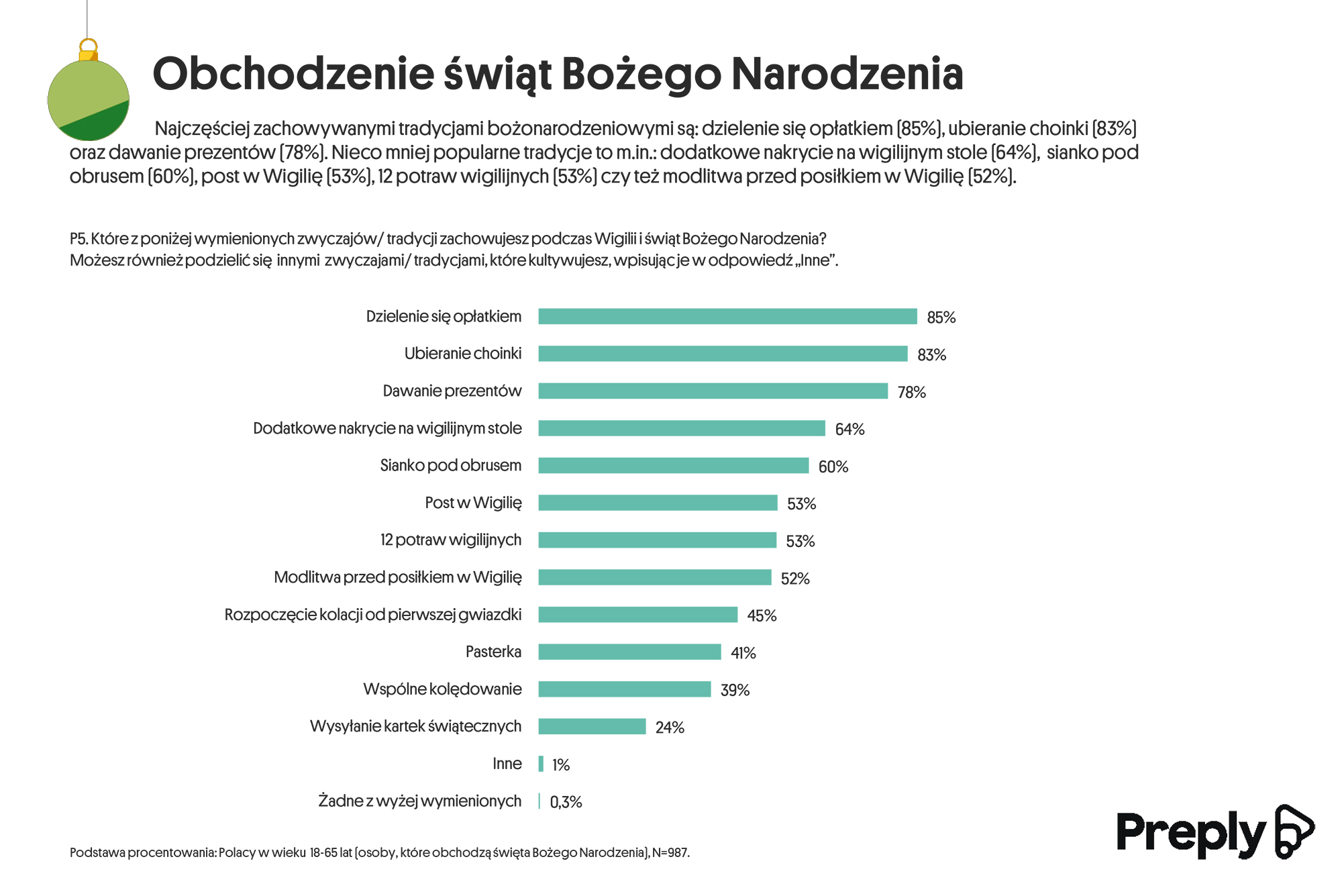 Boże Narodzenie