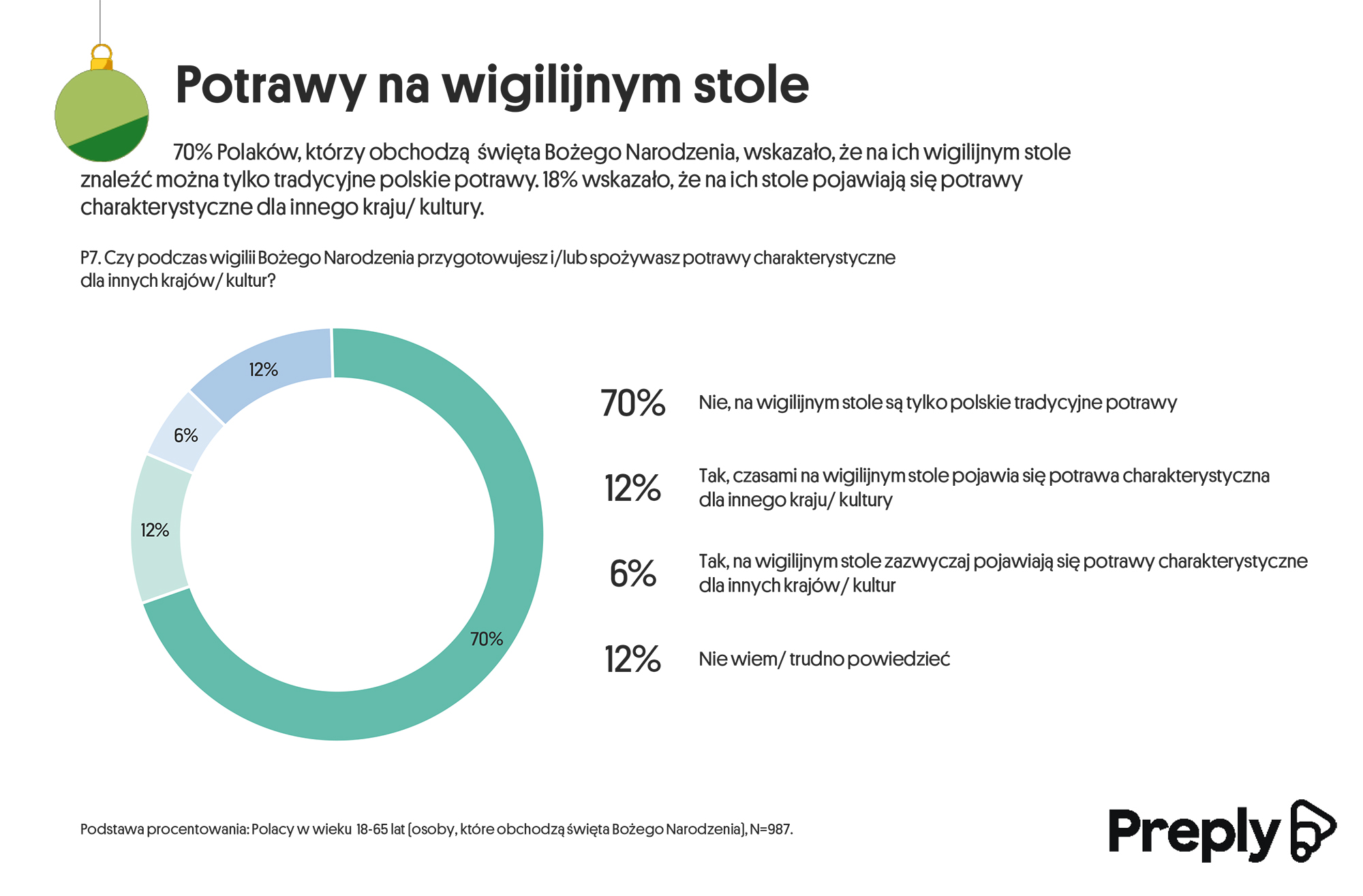 Boże Narodzenie