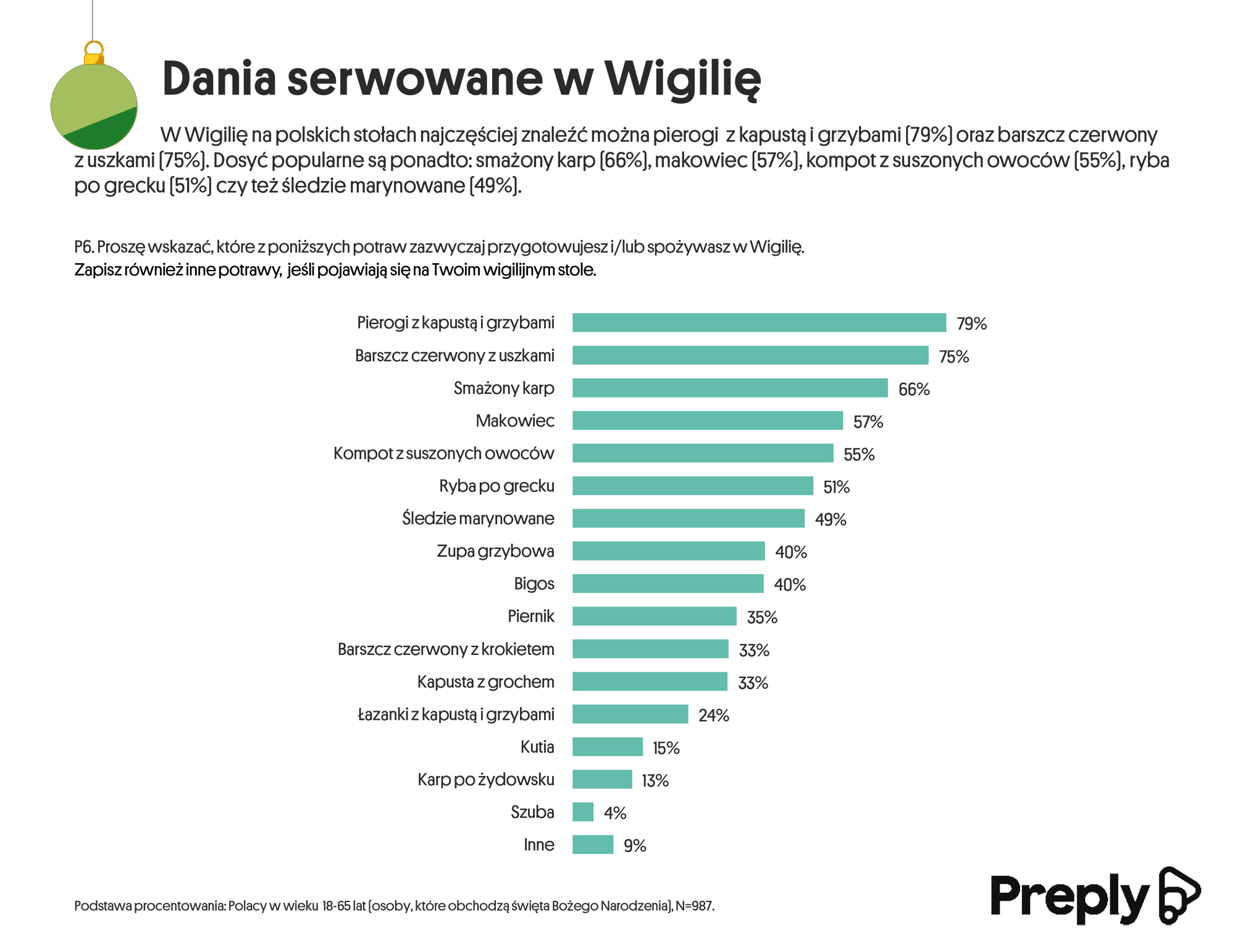 Boże Narodzenie