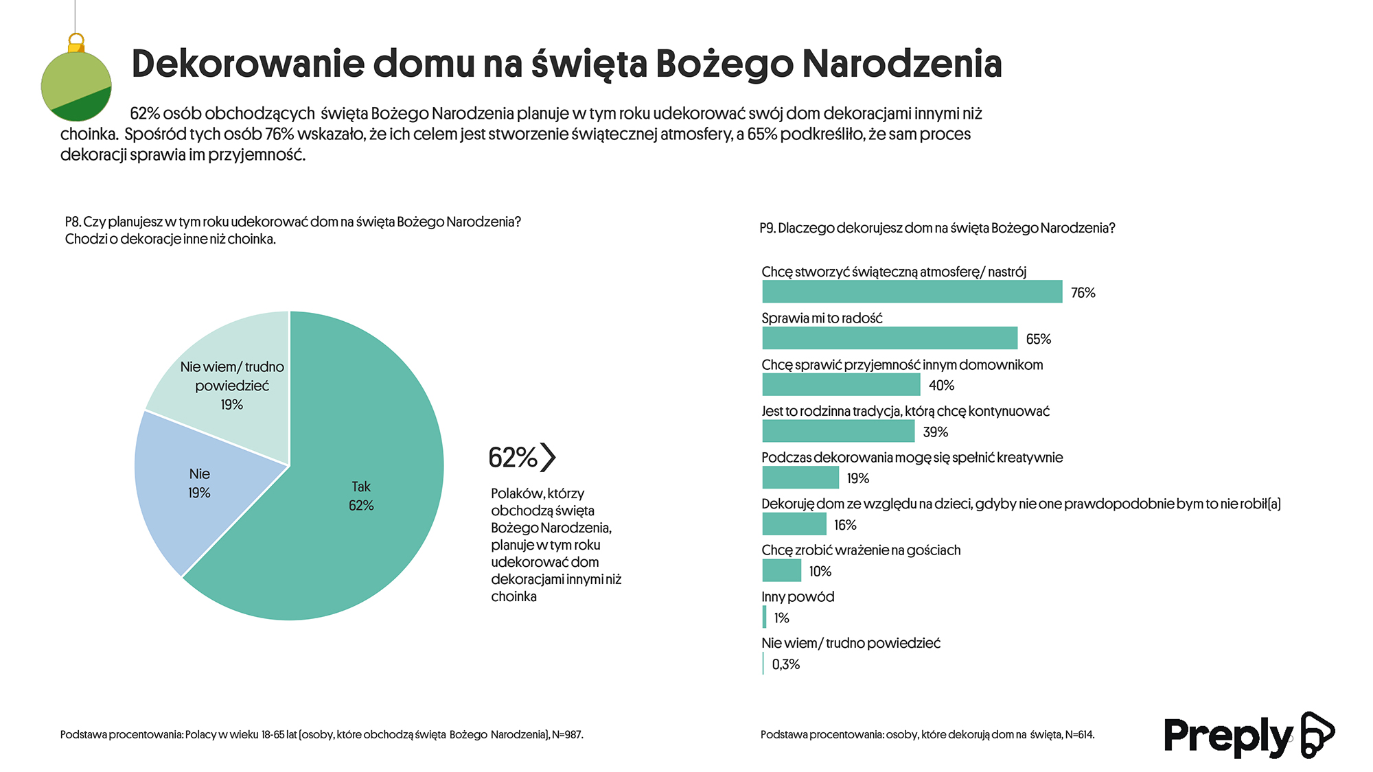 Boże Narodzenie