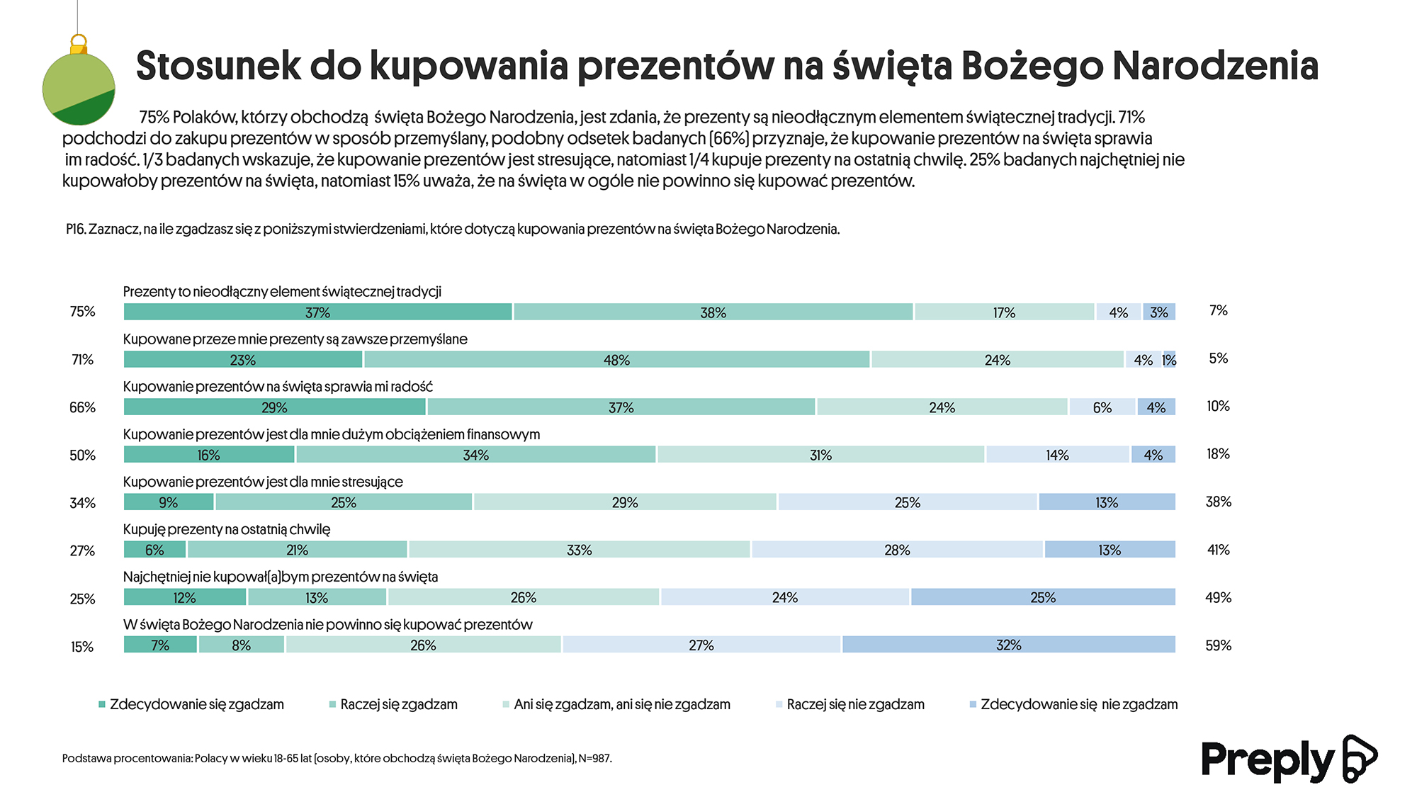 Boże Narodzenie