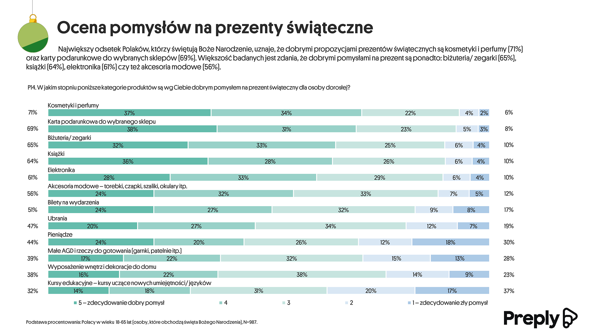 Boże Narodzenie