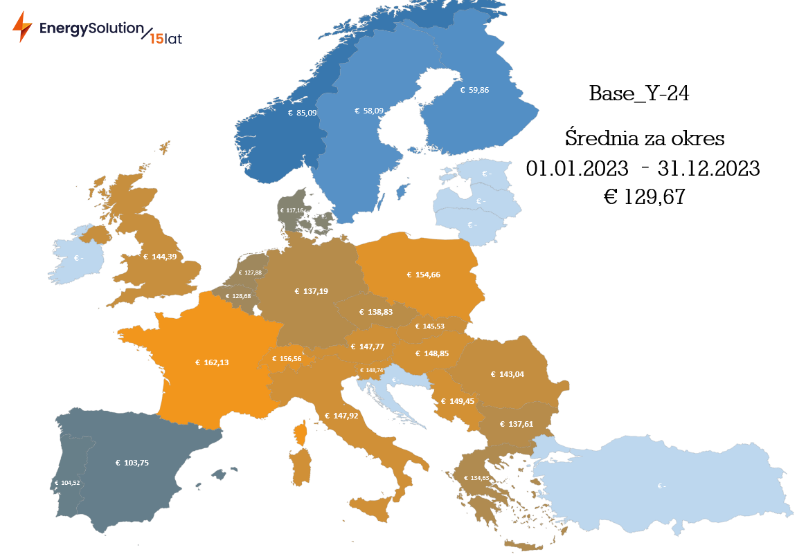 ceny energii elektrycznej