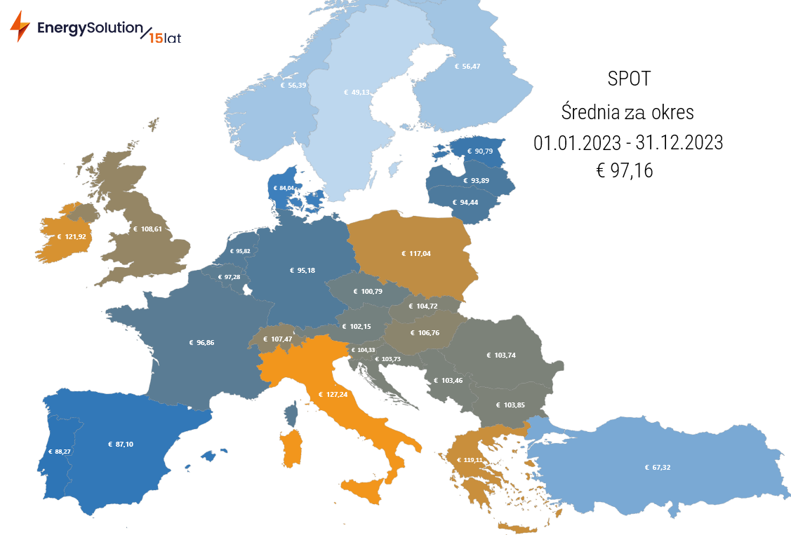 ceny energii elektrycznej