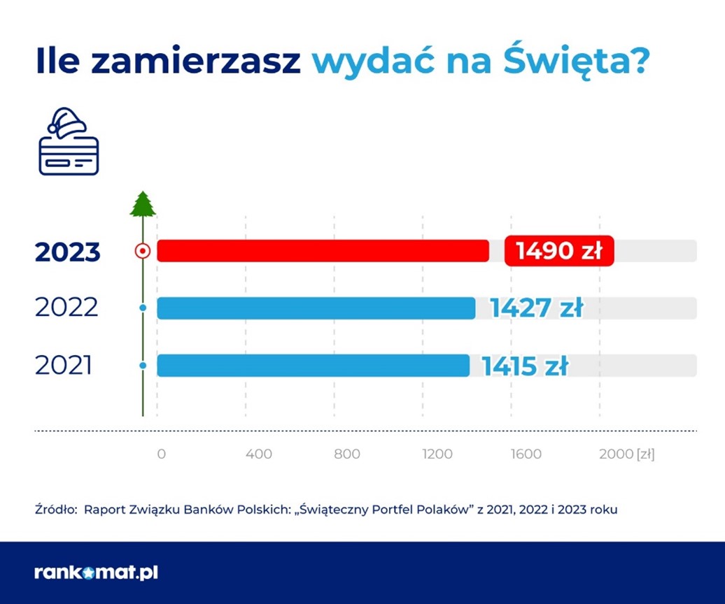 Boże Narodzenie_drożyzna?