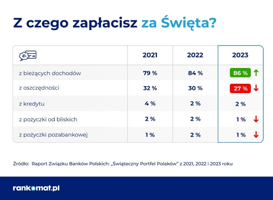 Boże Narodzenie_drożyzna?