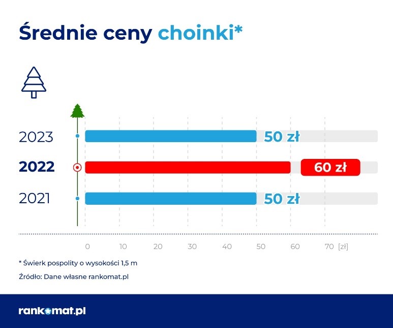 Boże Narodzenie_drożyzna?