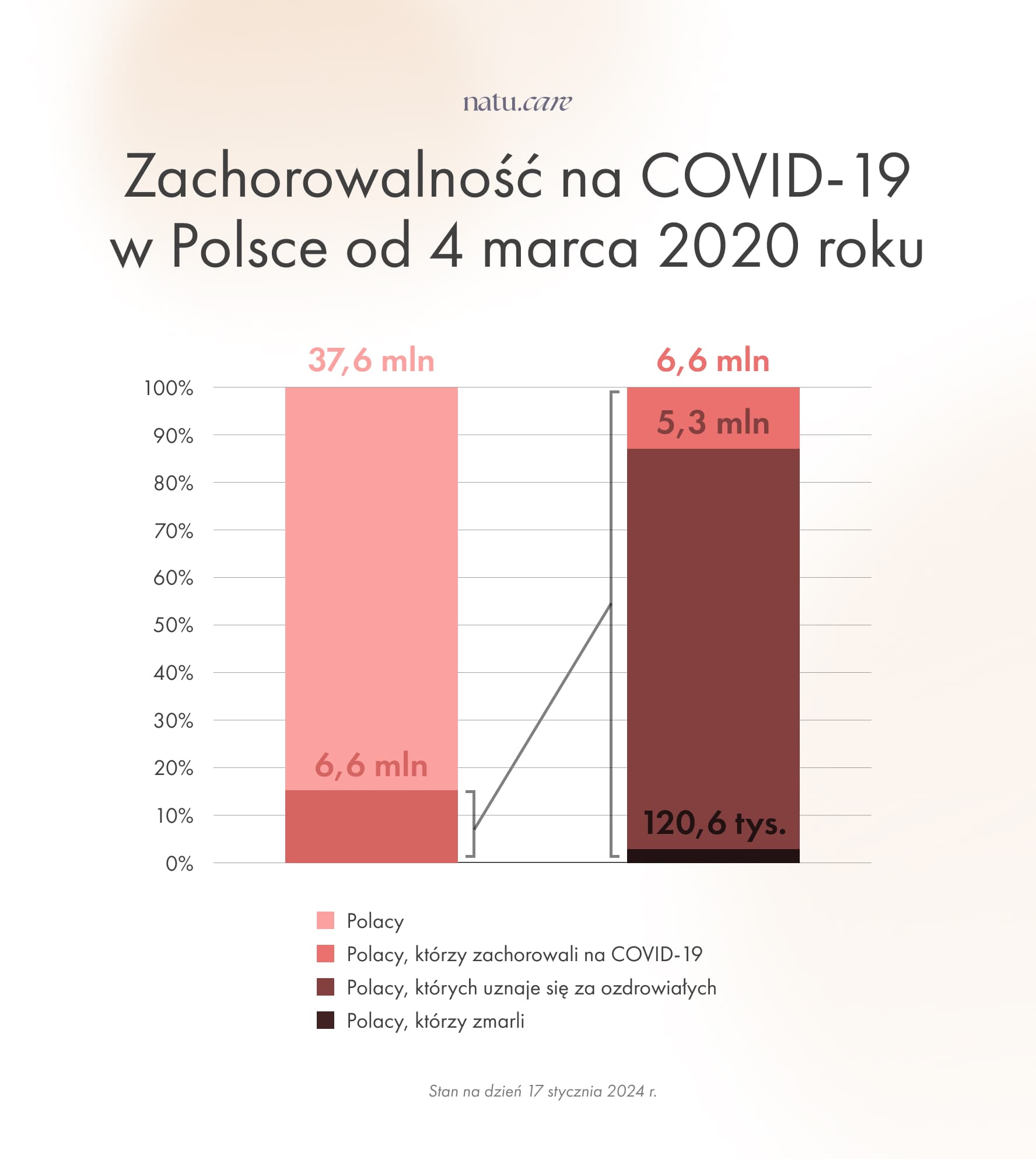 COVID_PŁUCA