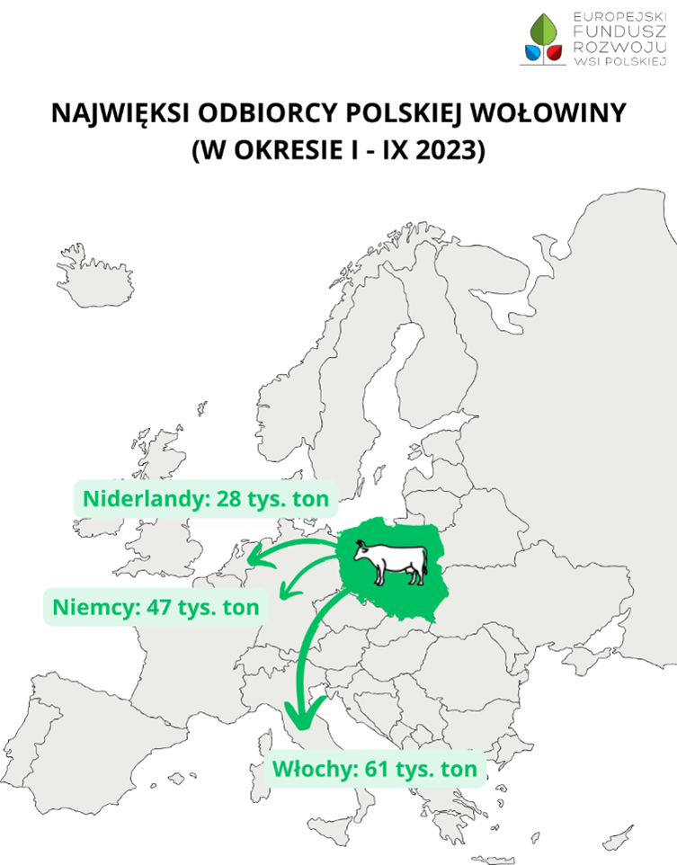 Eksport mięsa z Polski