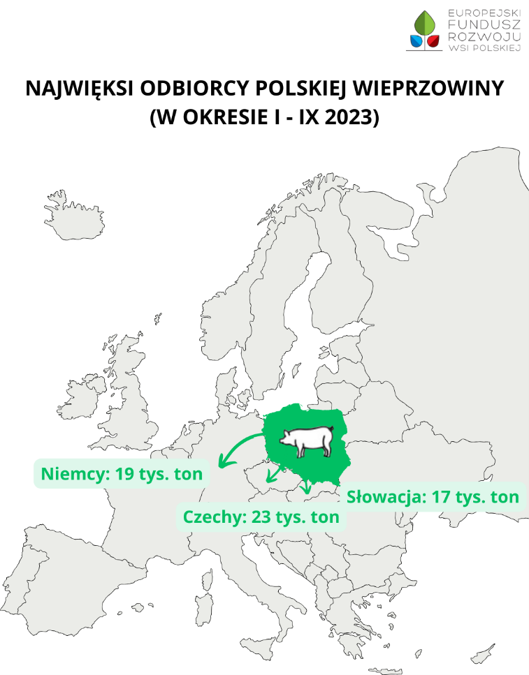 Eksport mięsa z Polski