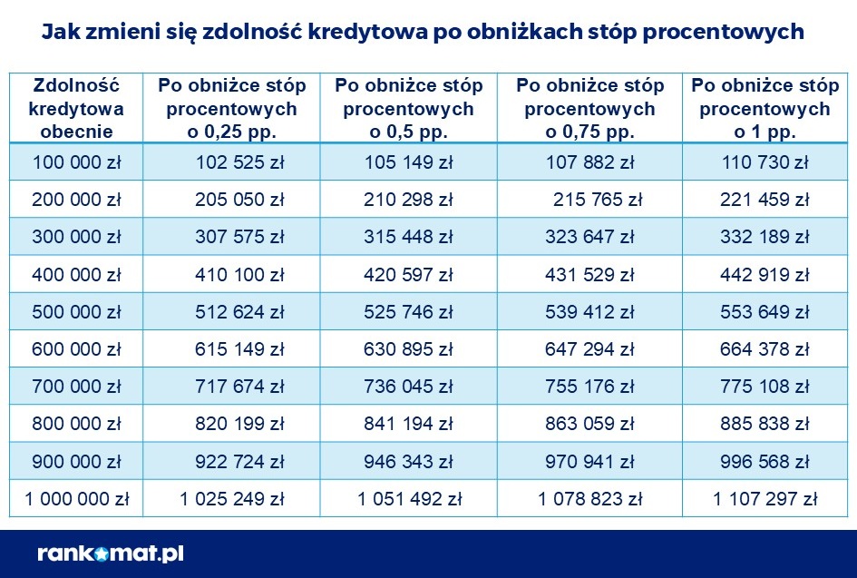 raty kredytów