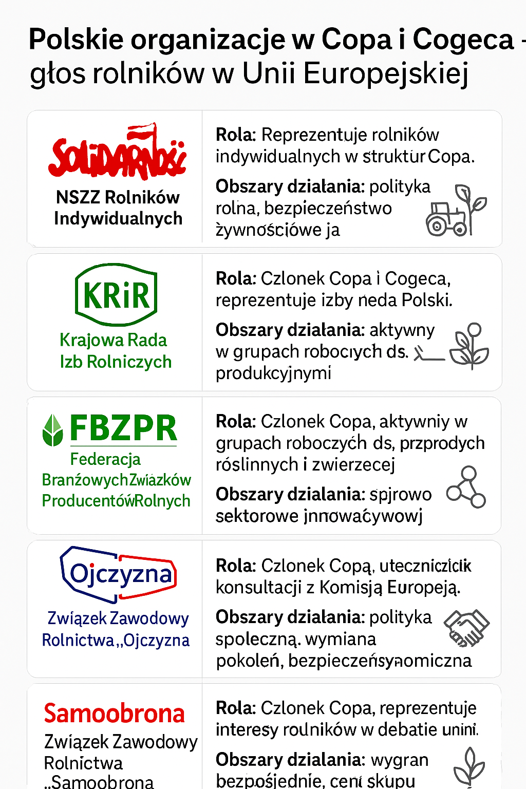 petycja WPR