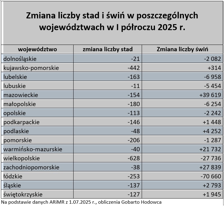 trzoda chlewna zmiany