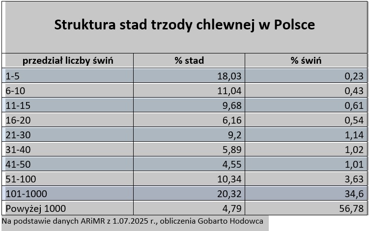 trzoda chlewna zmiany