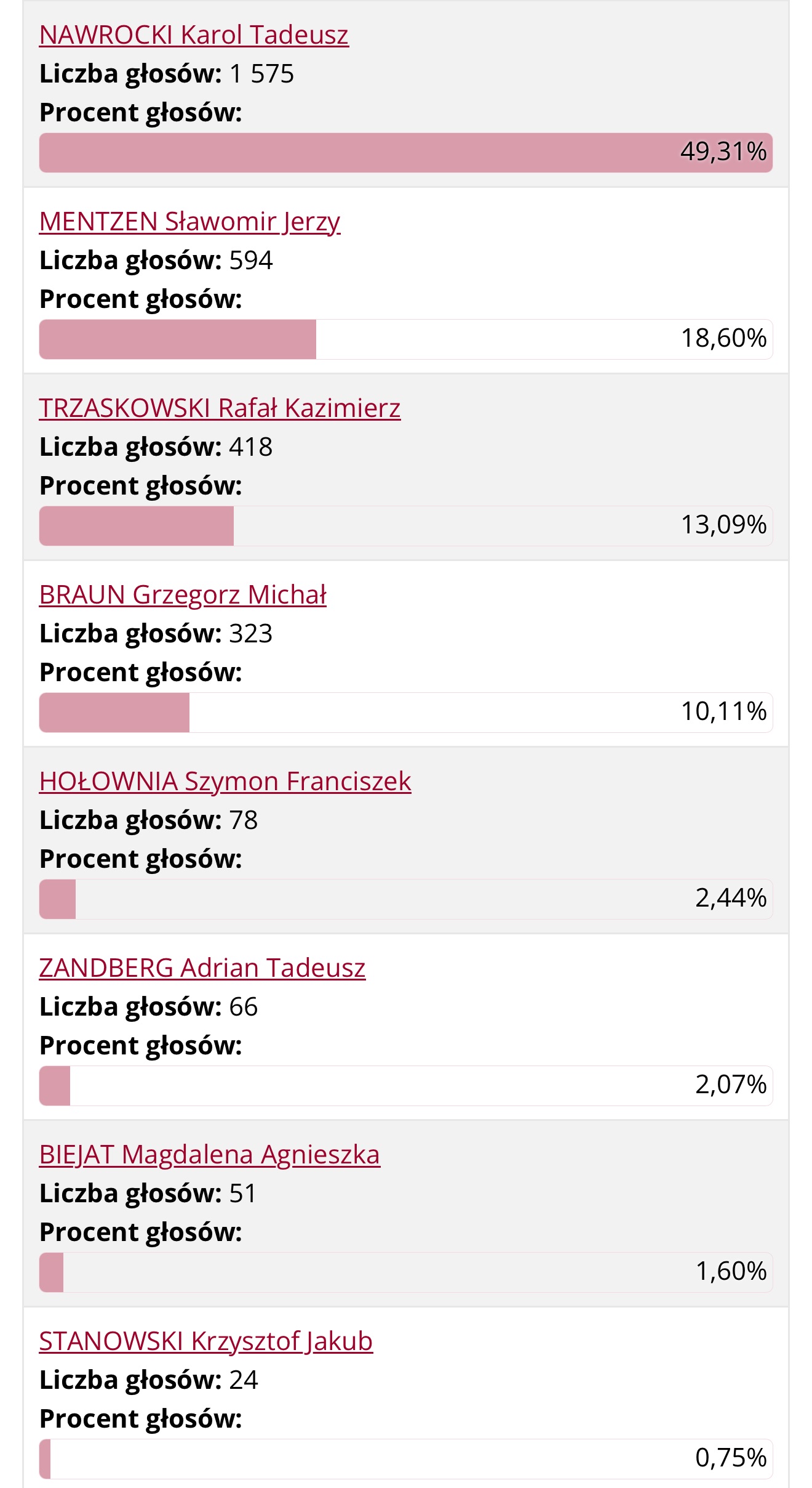 wybory na Prezydenta RP_2025