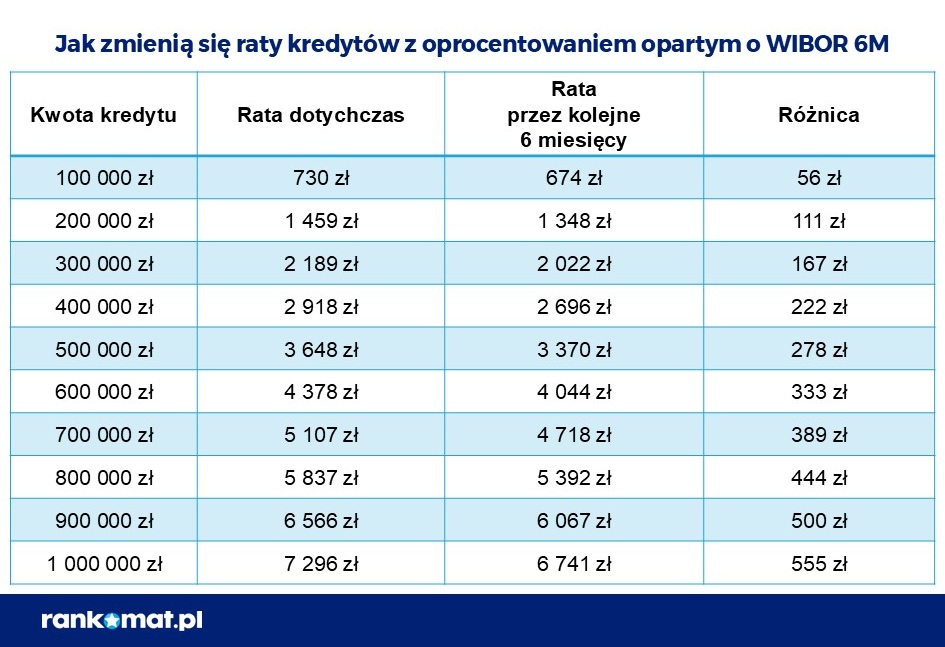 raty kredytów