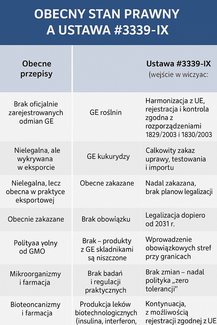 GMO Nielegalne  na Ukrainie