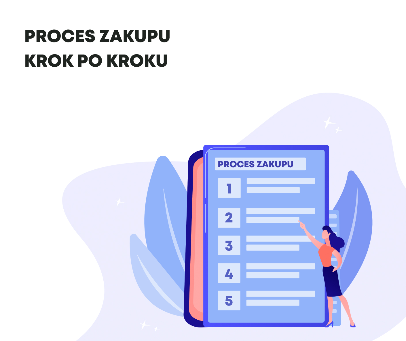 auto_proces zakupu