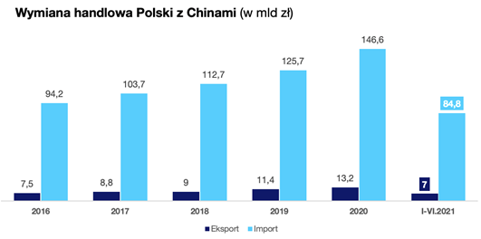 chiny wojna walutowa