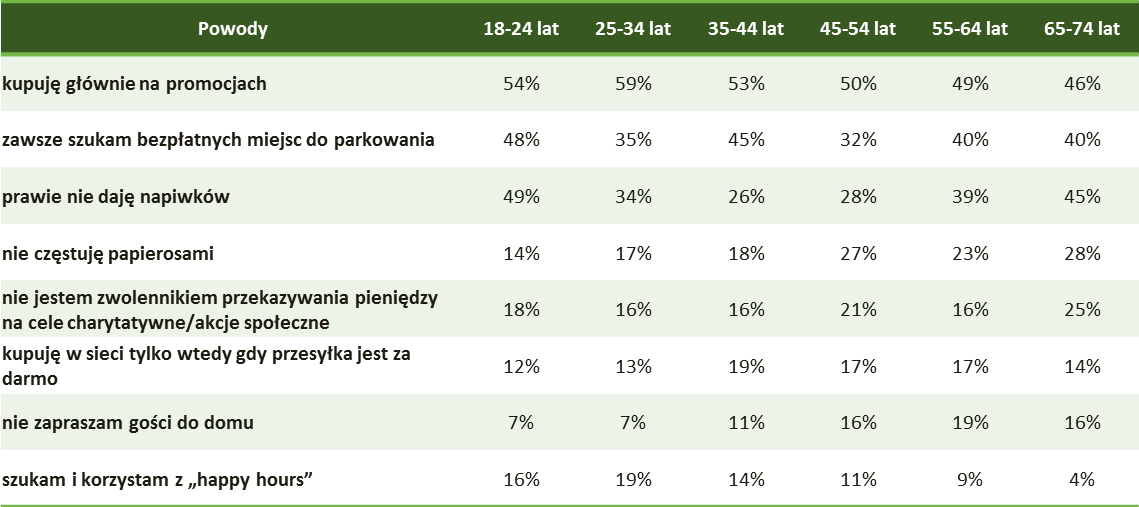 kupujemy promocje