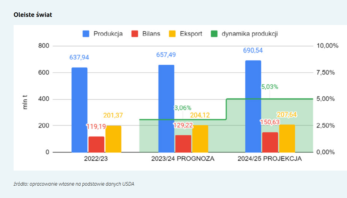 rynek rolny 2024_uprawy polowe