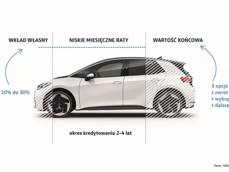 Jak wprowadzić Polskę na mapę elektromobilności?