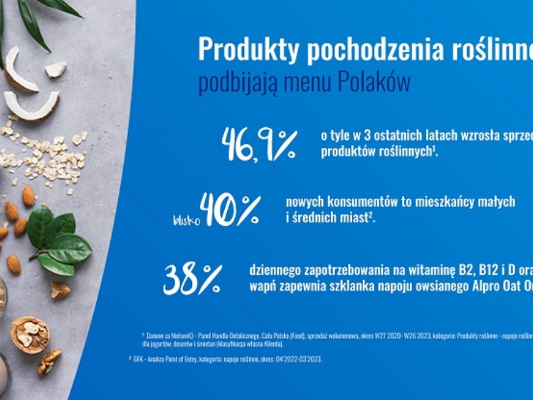 Produkty pochodzenia roślinnego podbijają menu Polaków