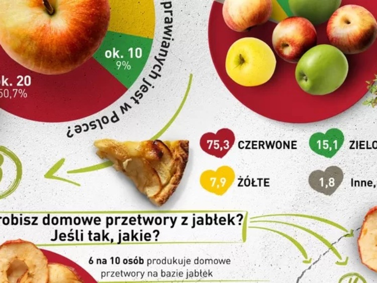 #Jabłonki – letnie słońce zaklęte w jabłku