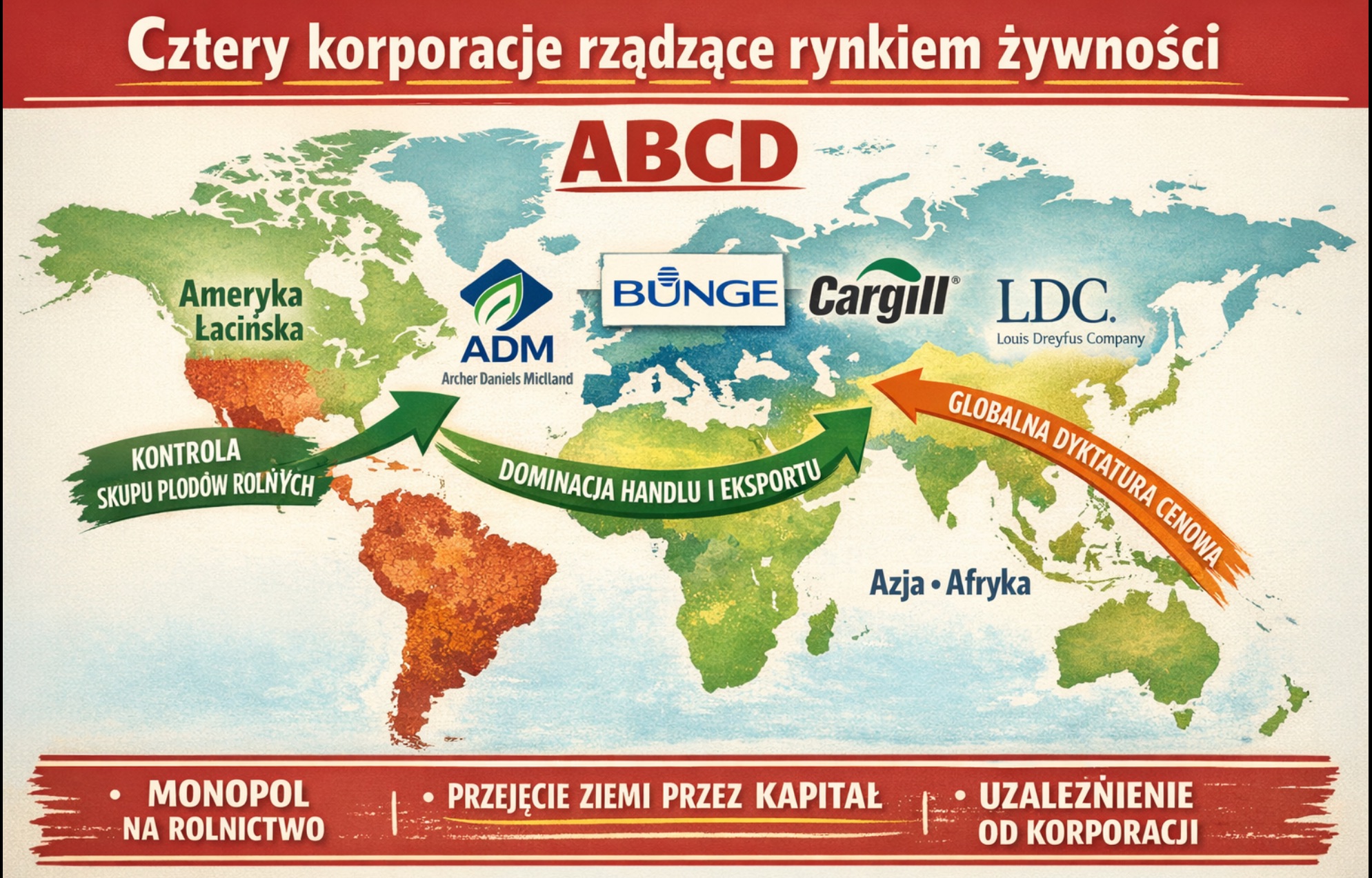 ABCD rządzi światową żywnością