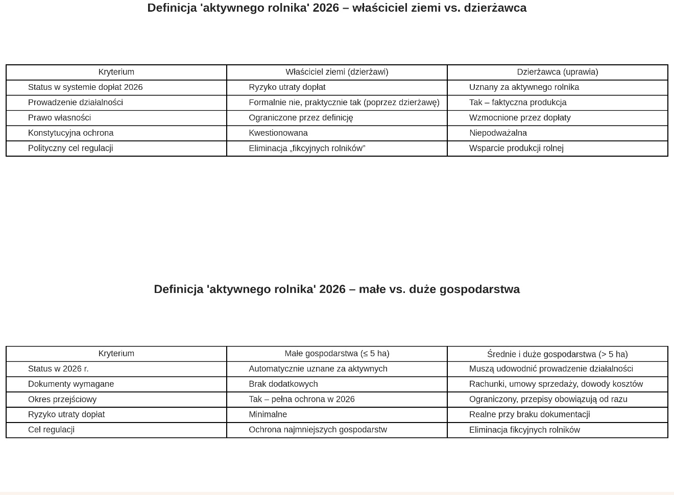 aktywny rolnik aktywny rolnik