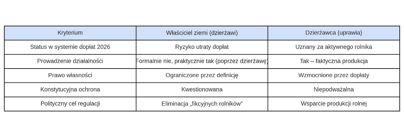 aktywny rolnik aktywny rolnik