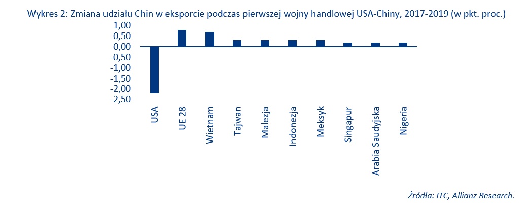 TRUMP-wojna celn